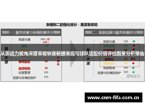 从即战力视角深度审视联赛新援表现与球队适配价值评估前景分析报告